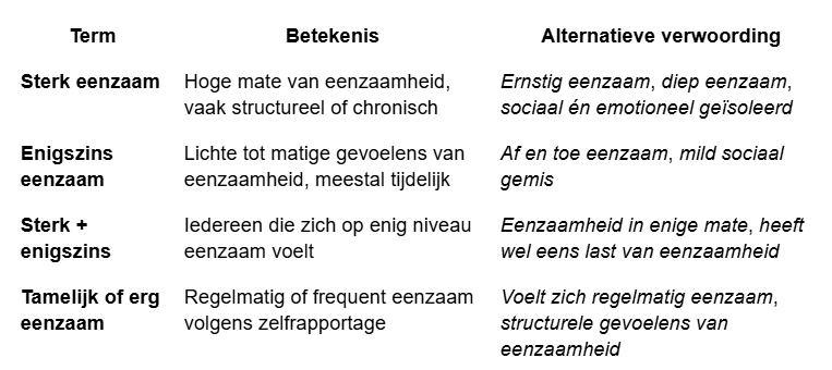 Tabel-uitleg-termen